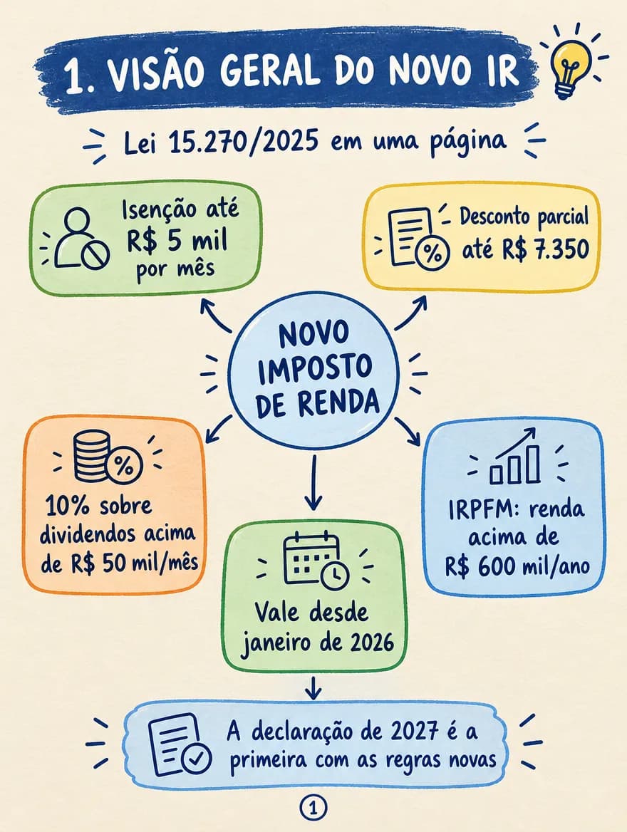 Amostra do mapa 1