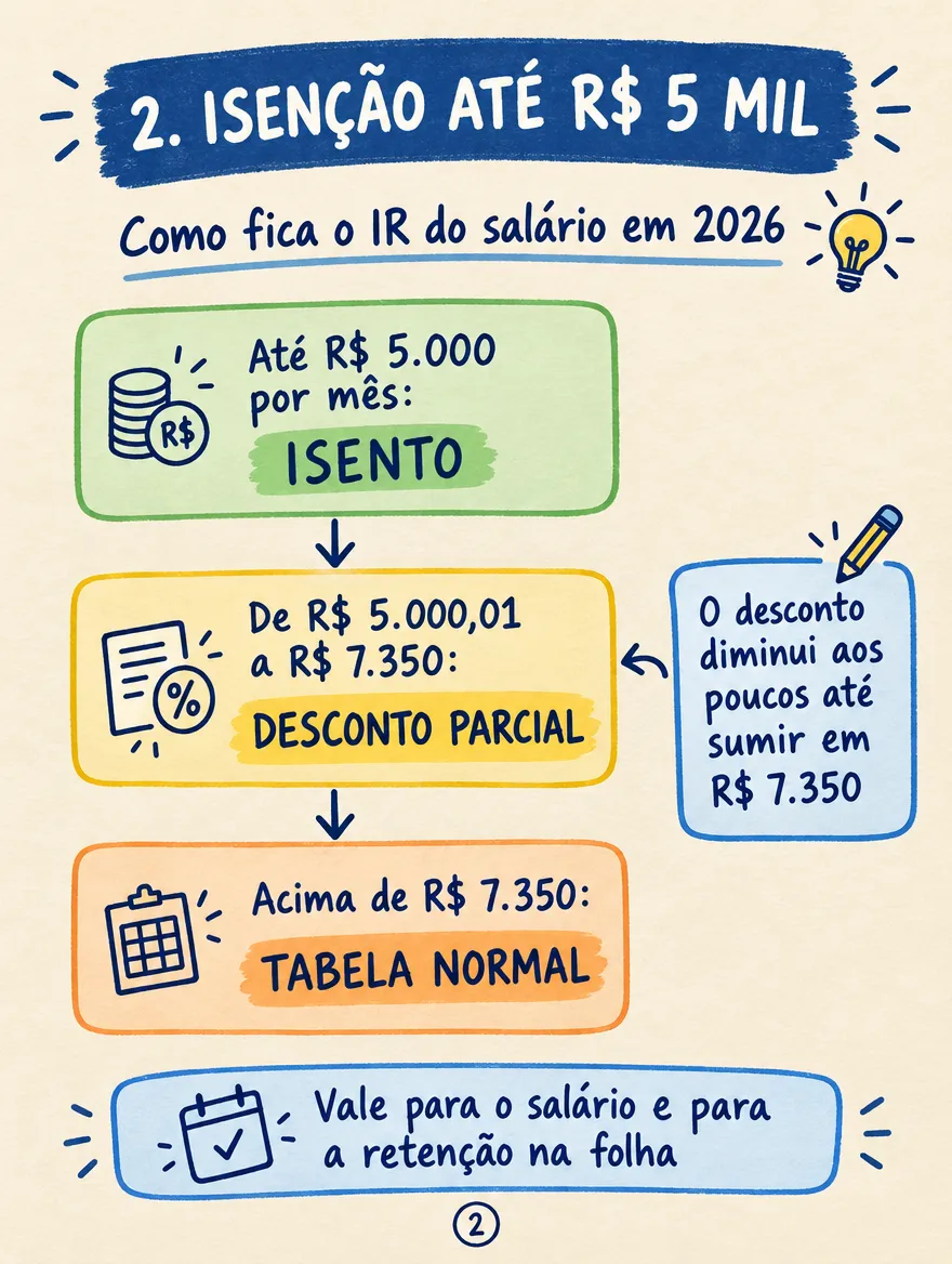 Amostra do mapa 2