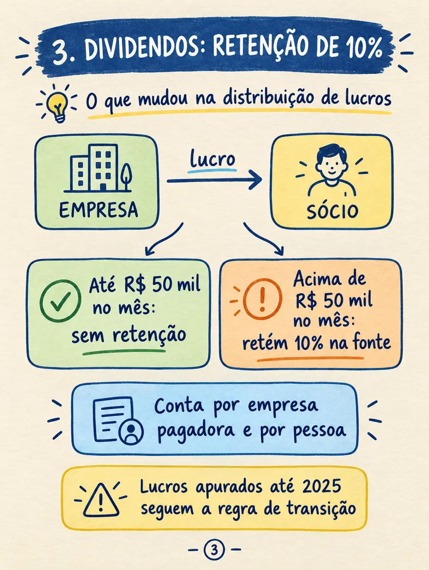 Amostra do mapa 3