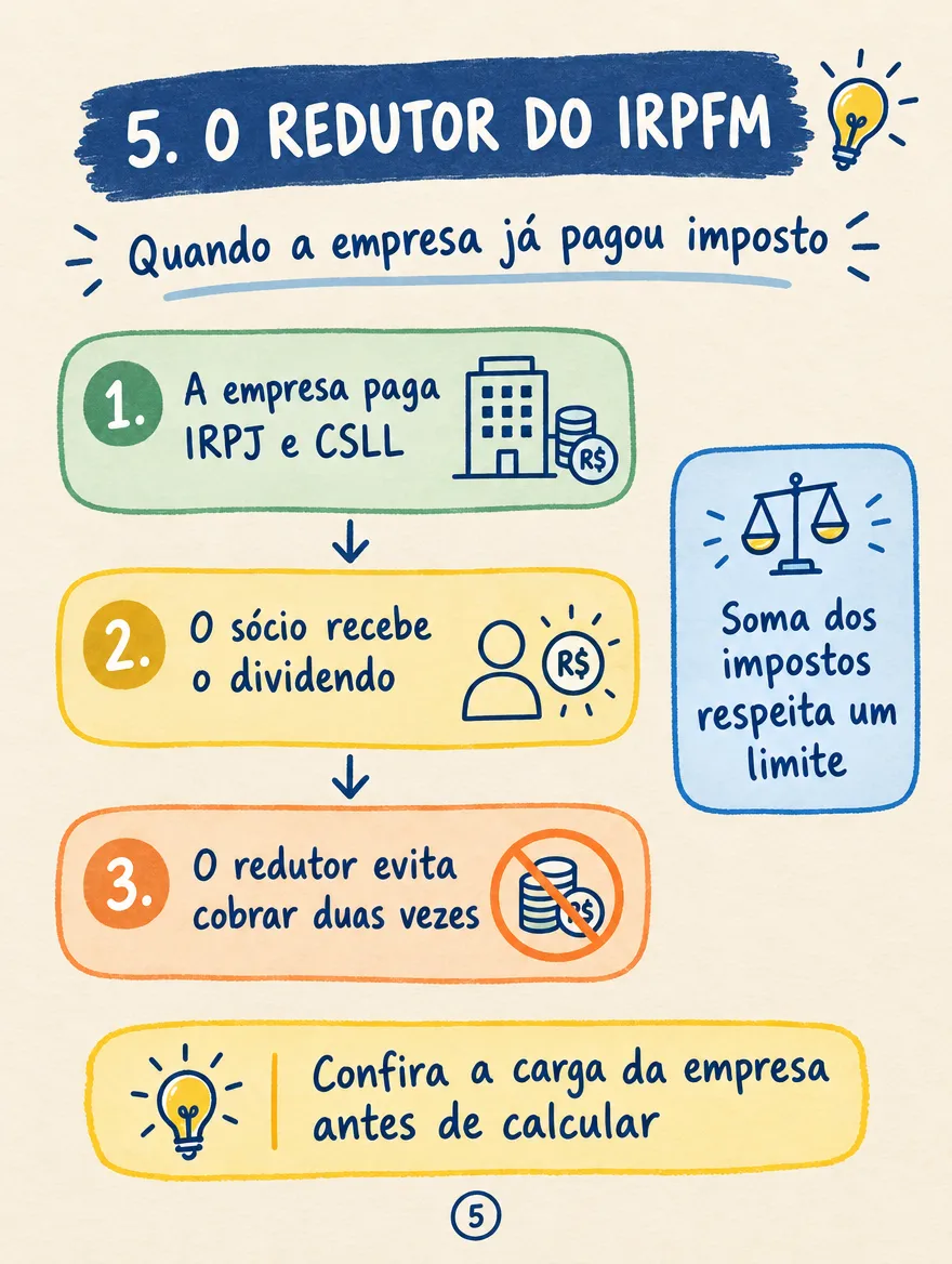 Amostra do mapa 5