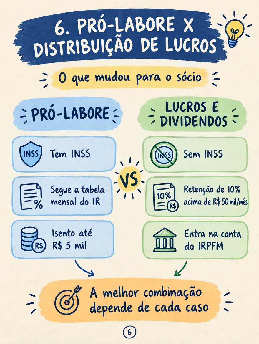 Amostra do mapa 6
